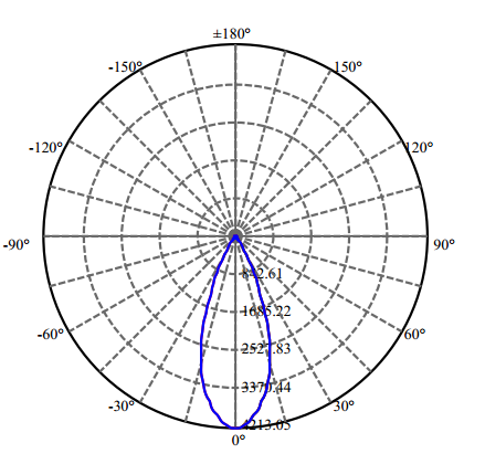 Nata Lighting Company Limited - High Efficiency Reflector